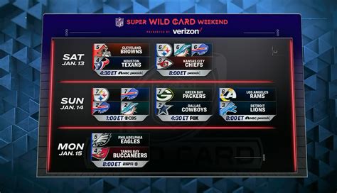 Wild Card Weekend schedule: How and when to watch 